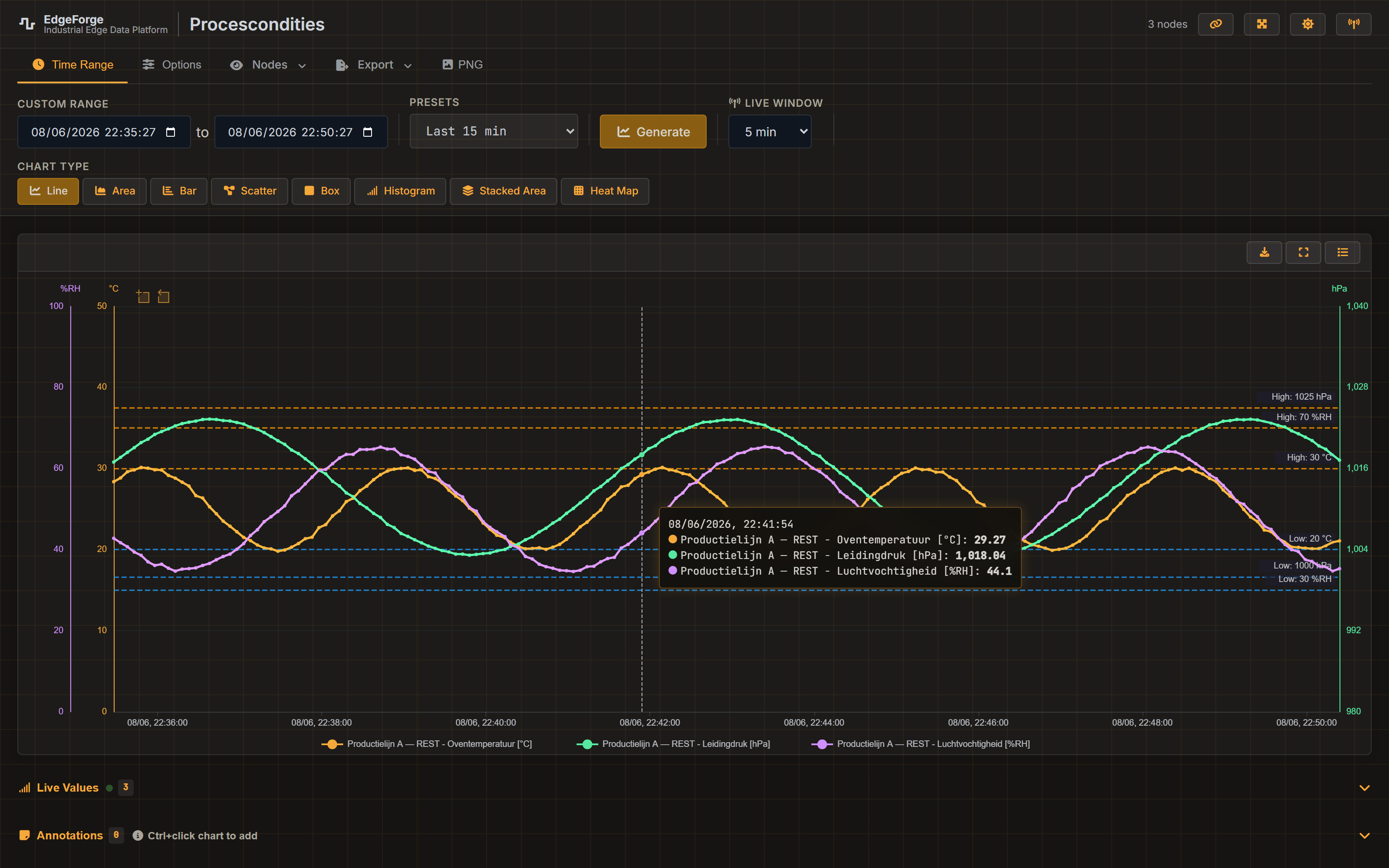 EdgeForge — data-viewer met multi-node grafieken