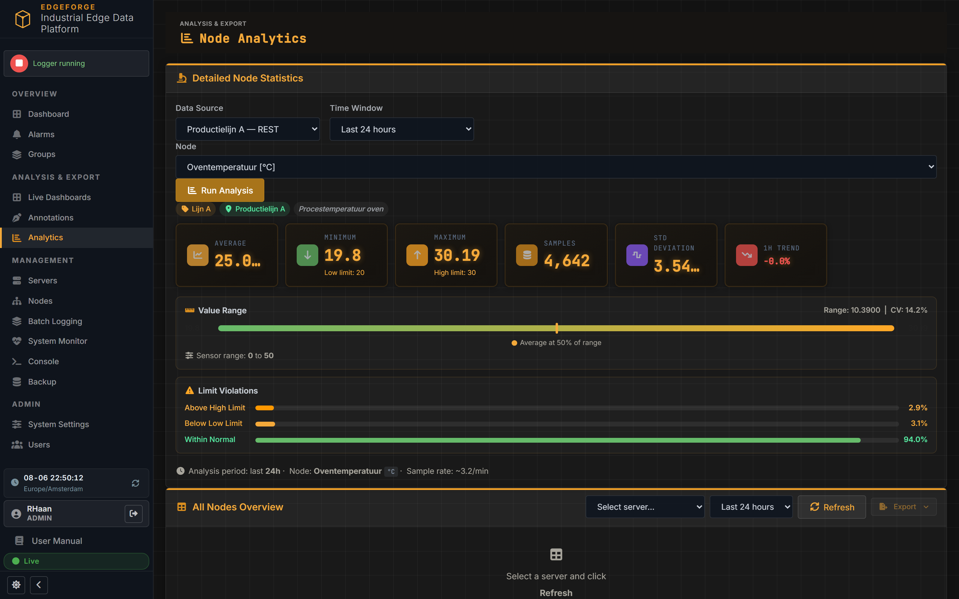 EdgeForge — node-analytics met statistieken en limietoverschrijdingen