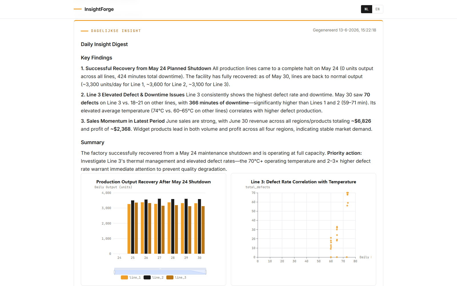InsightForge — dagelijkse AI-samenvatting per bron (Daily insight)