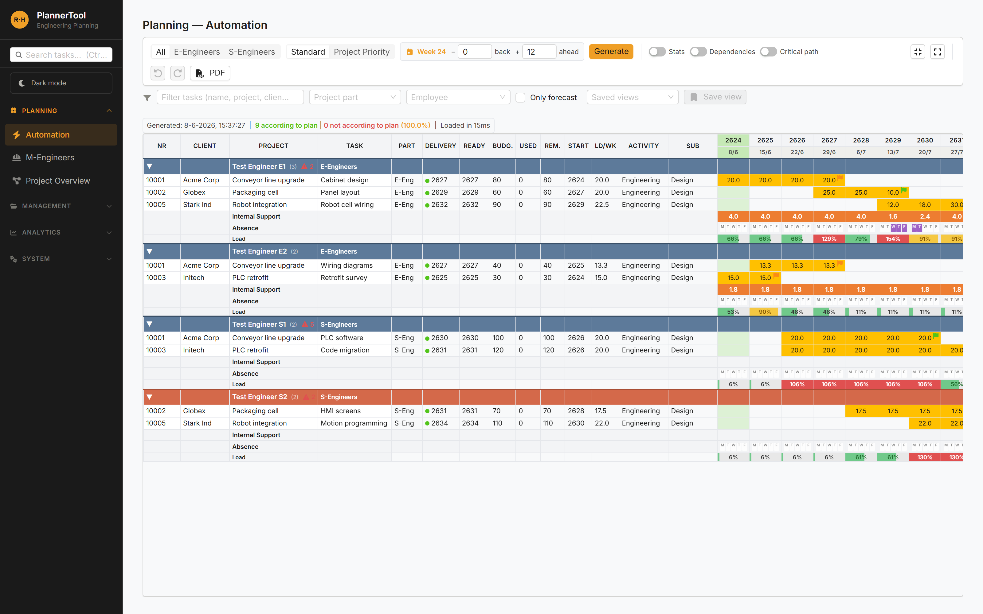 PlannerTool — planning-grid met capaciteit per engineer en week (demodata)