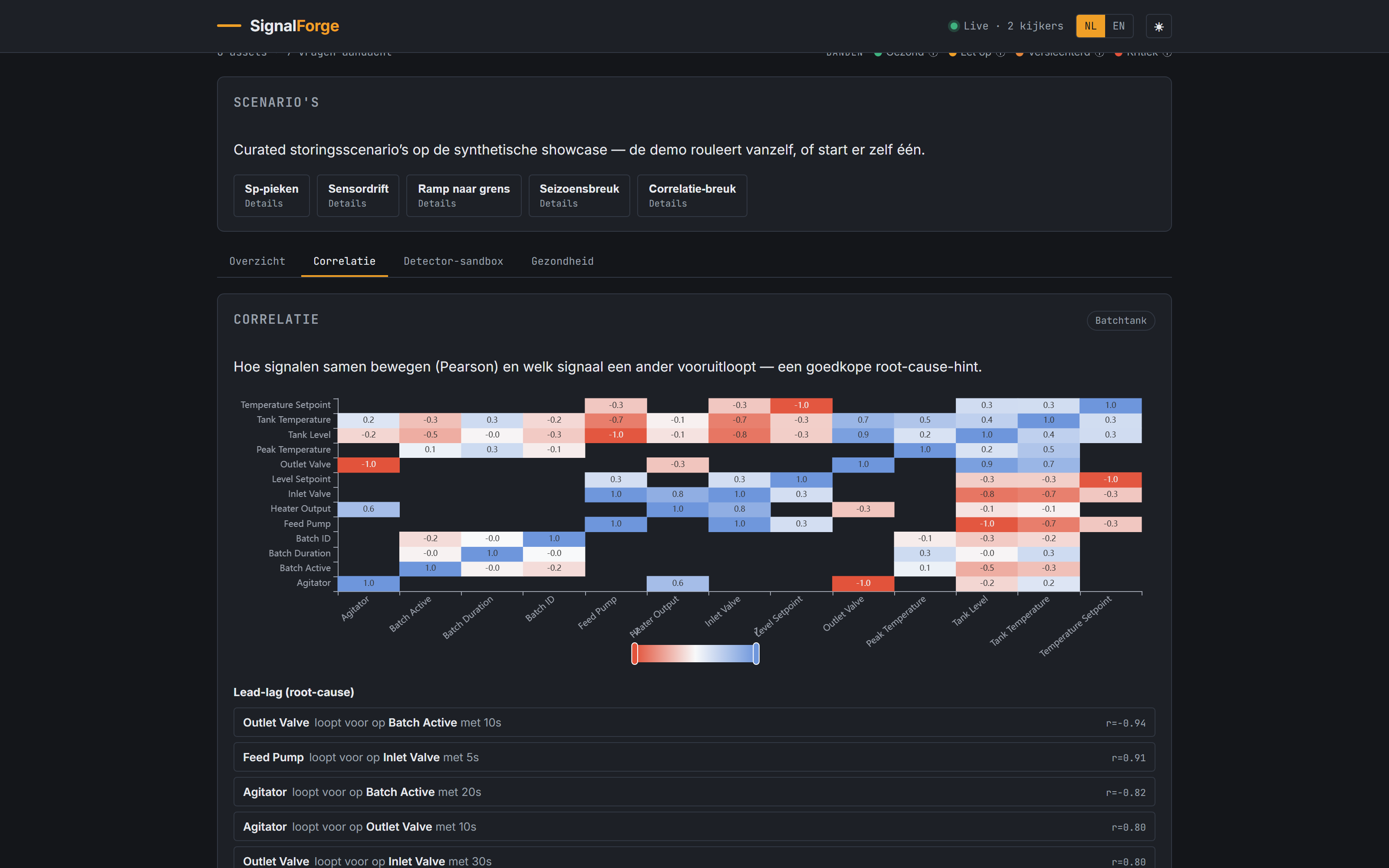 SignalForge — correlatie-heatmap en lead-lag root-cause-analyse
