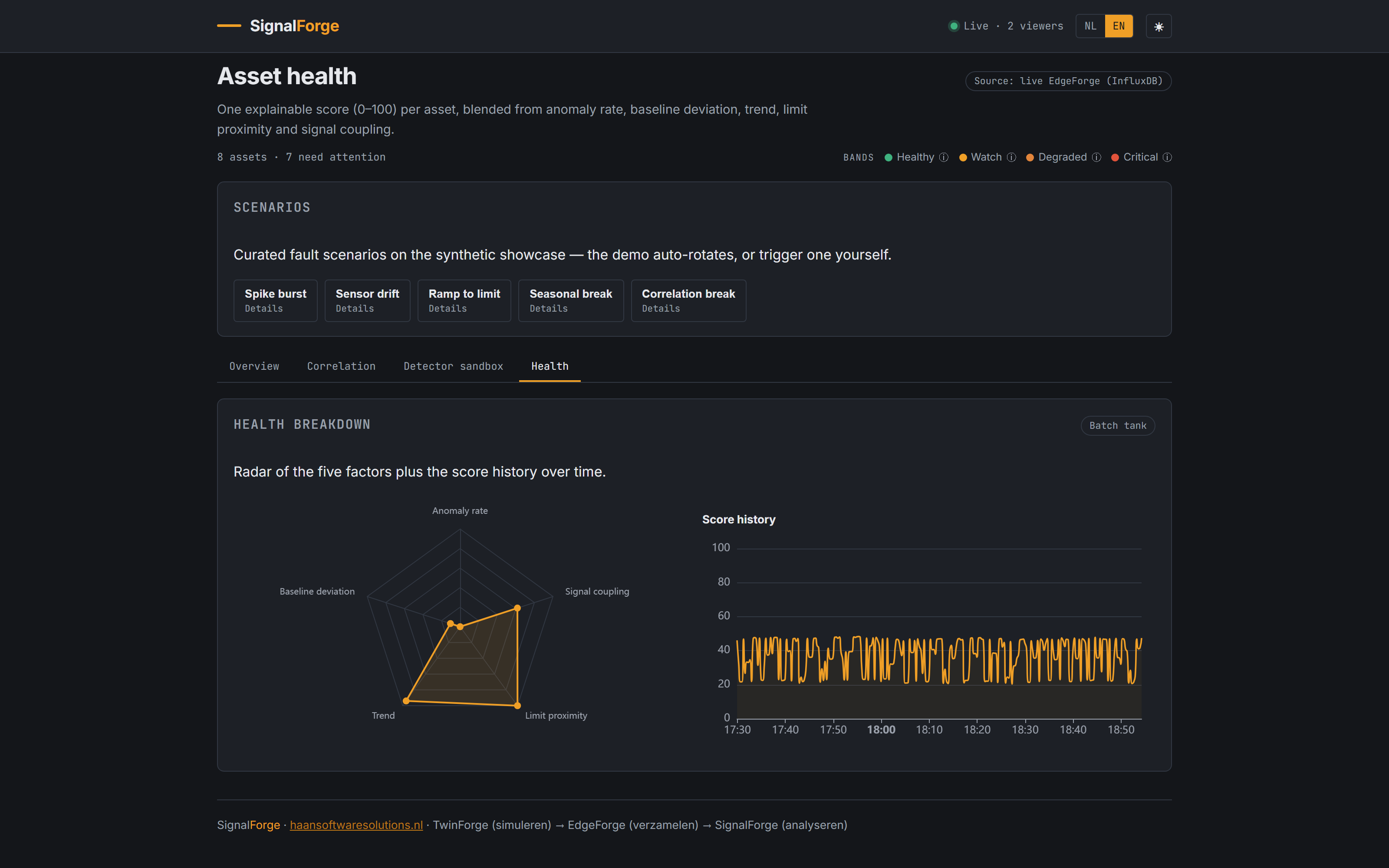 SignalForge — tweetalige interface (NL/EN) met gezondheidsradar en scoreverloop
